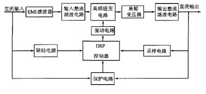 大功率开关电源