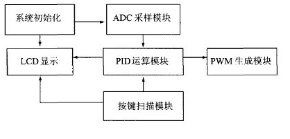 大功率开关电源