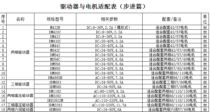 驱动器与电机适配表（步进篇）.jpg