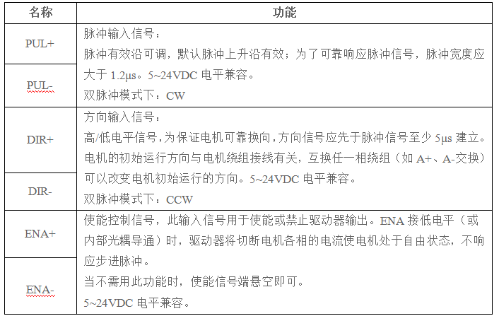 3DM580步进电机驱动器