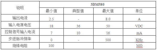 3DM580步进电机驱动器
