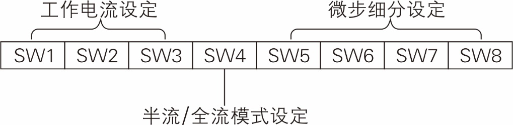 3DM580步进电机驱动器