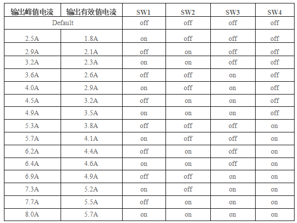 3DM580步进电机驱动器