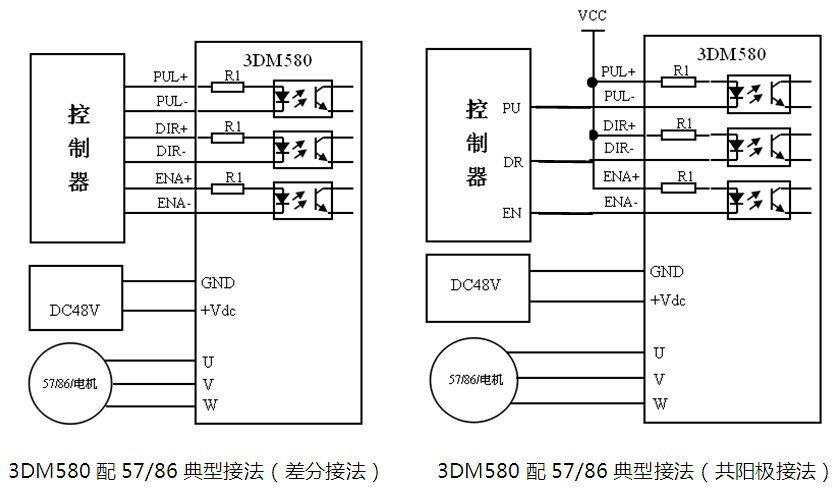 3DM580步进电机驱动器