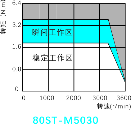 80ST-M5030.jpg