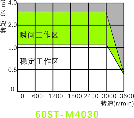 60ST-M4030.jpg