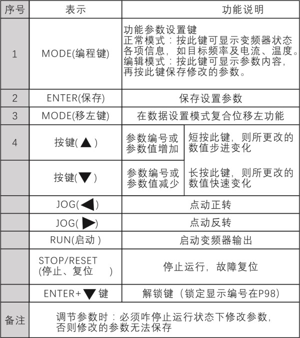 变频器面板按键操作说明.jpg